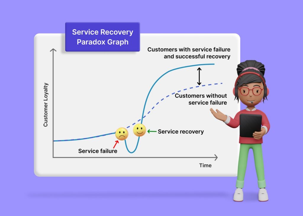Unity Service Recovery